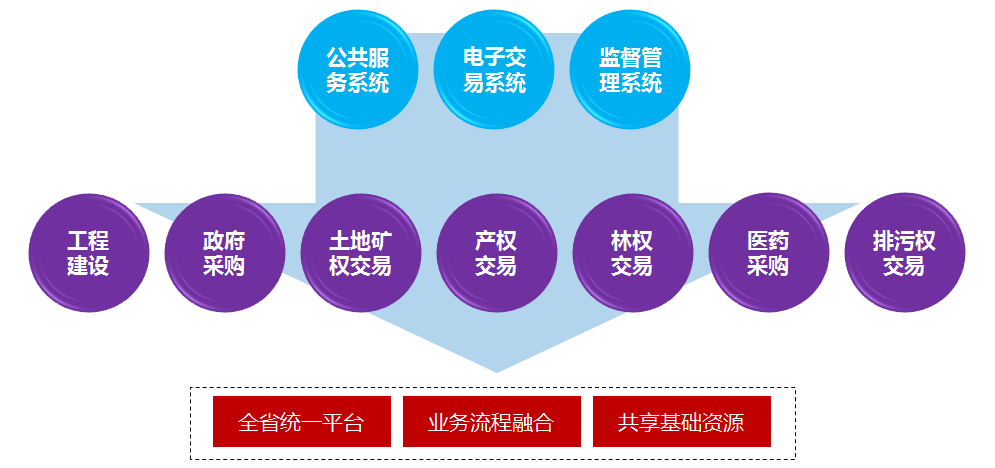 江西省公共资源网上交易系统