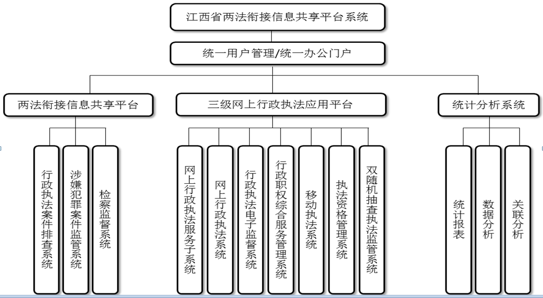 江西省公共资源网上交易系统