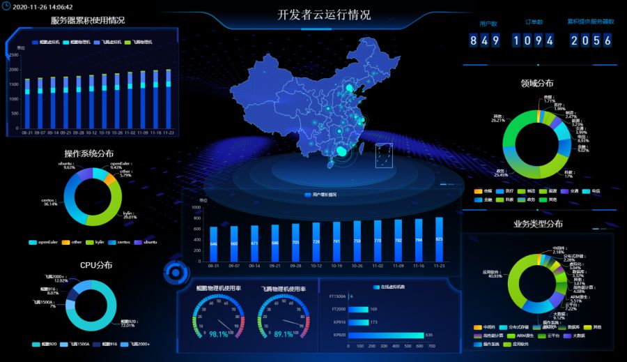 再获全球第一！银河麒麟云ARM版SPEC CLOUD测试排名出炉