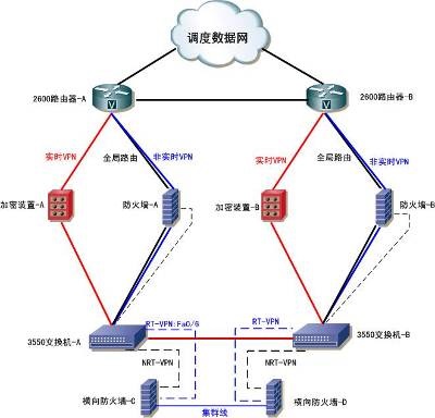 南网项目部署国产操作系统图