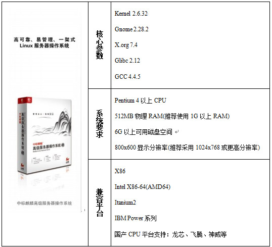 国产中标麒麟通用服务器操作系统配置要求