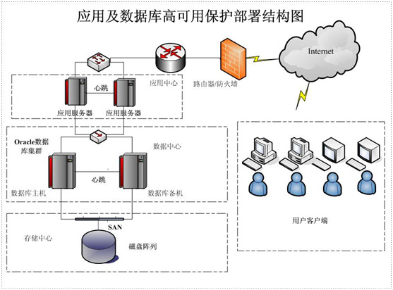 国产中标麒麟高可用集群软件双机热备方案