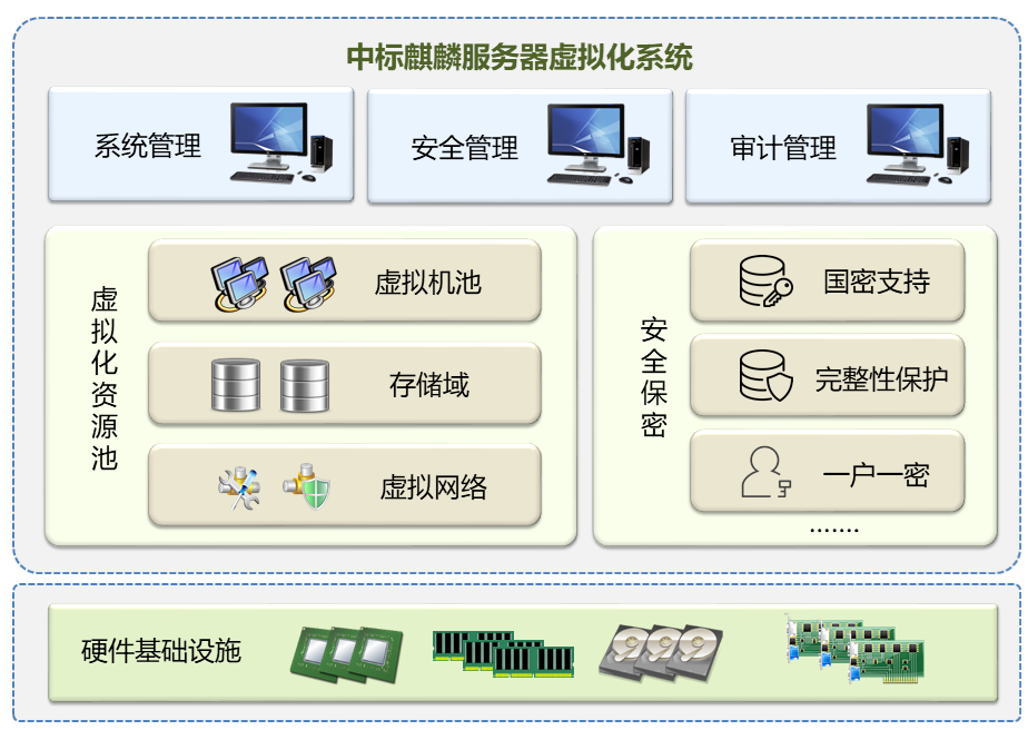 系统组成示意图