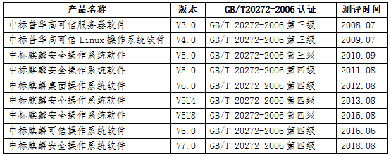 中标麒麟产品安全等级