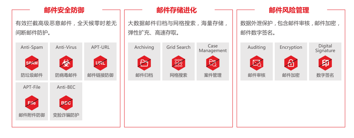 中标麒麟邮件安全防护平台