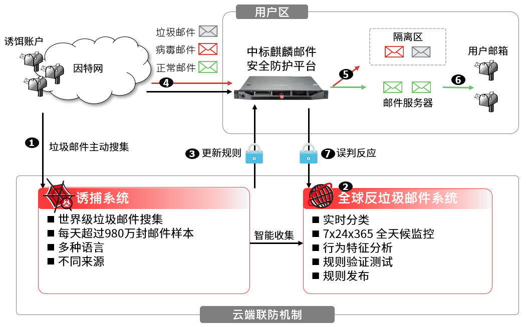 全球反垃圾邮件中心.png