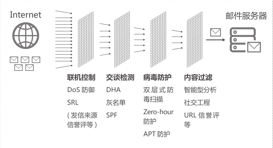 邮件反垃圾.png