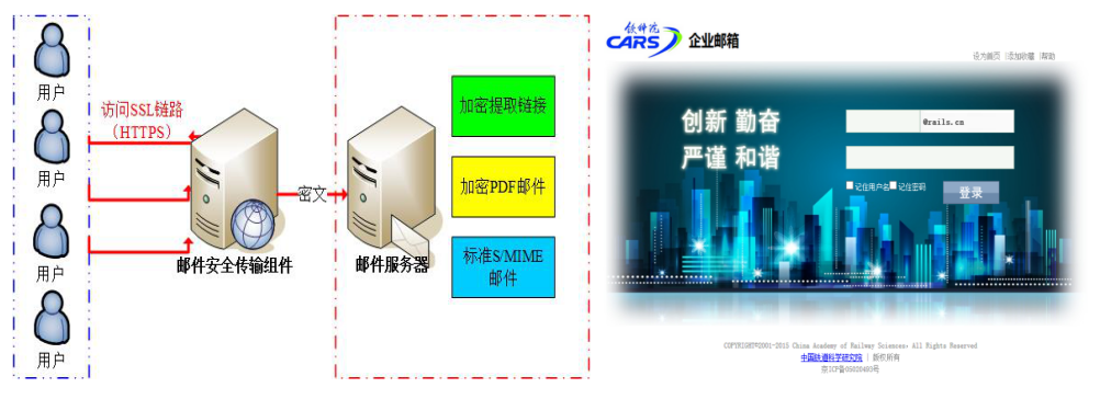 典型客户应用场景介绍