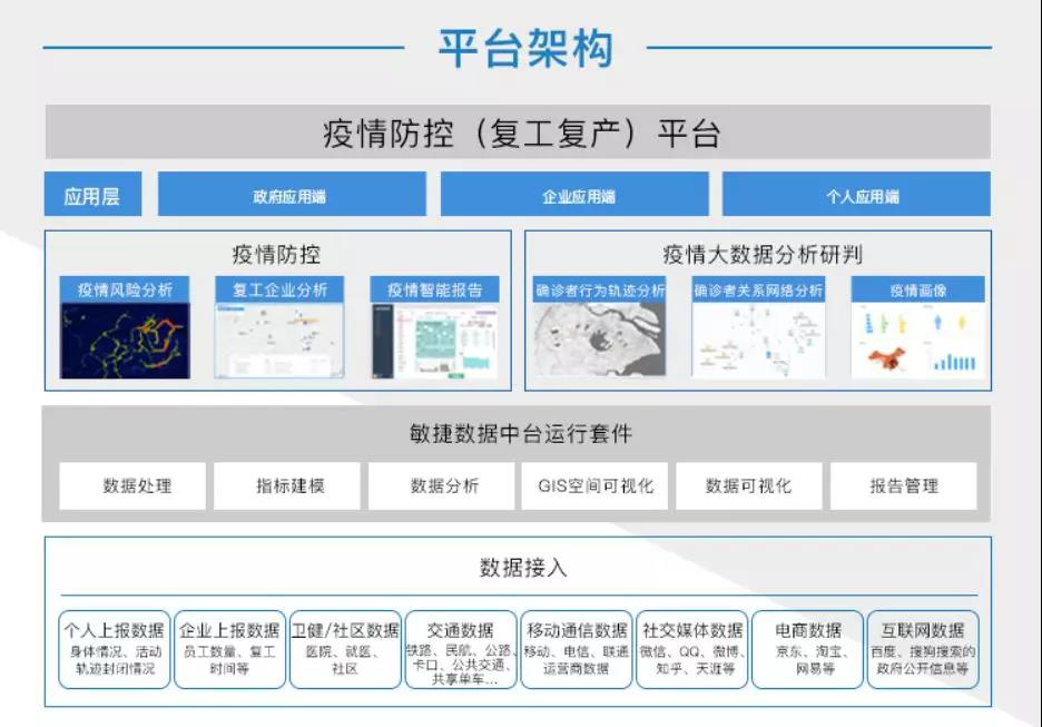中国系统敏捷数据中台