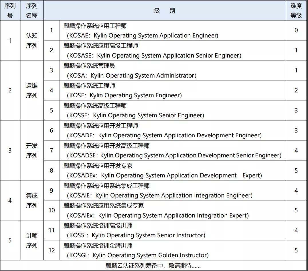 打造培训品牌，共建人才生态