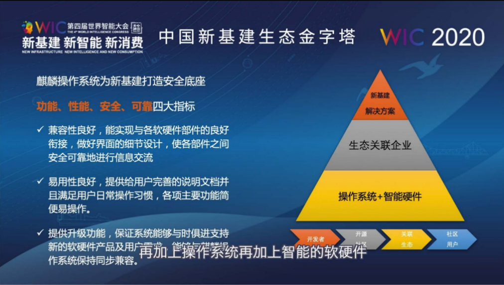 麒麟软件执行总裁孔金珠在第四届世界智能大会发表演讲