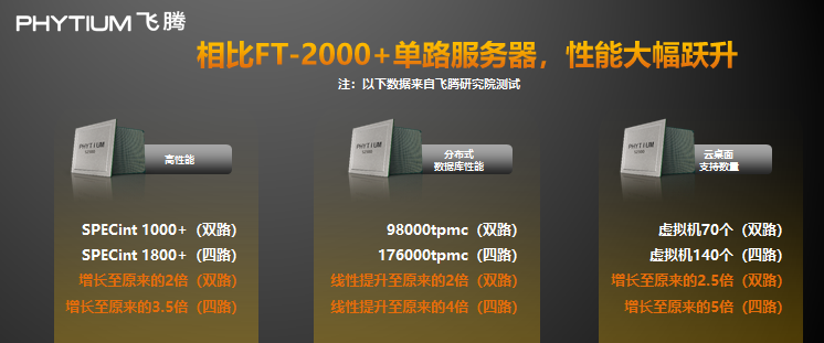 飞腾新一代高可扩展多路服务器芯片腾云S2500正式发布！