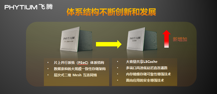 飞腾新一代高可扩展多路服务器芯片腾云S2500正式发布！