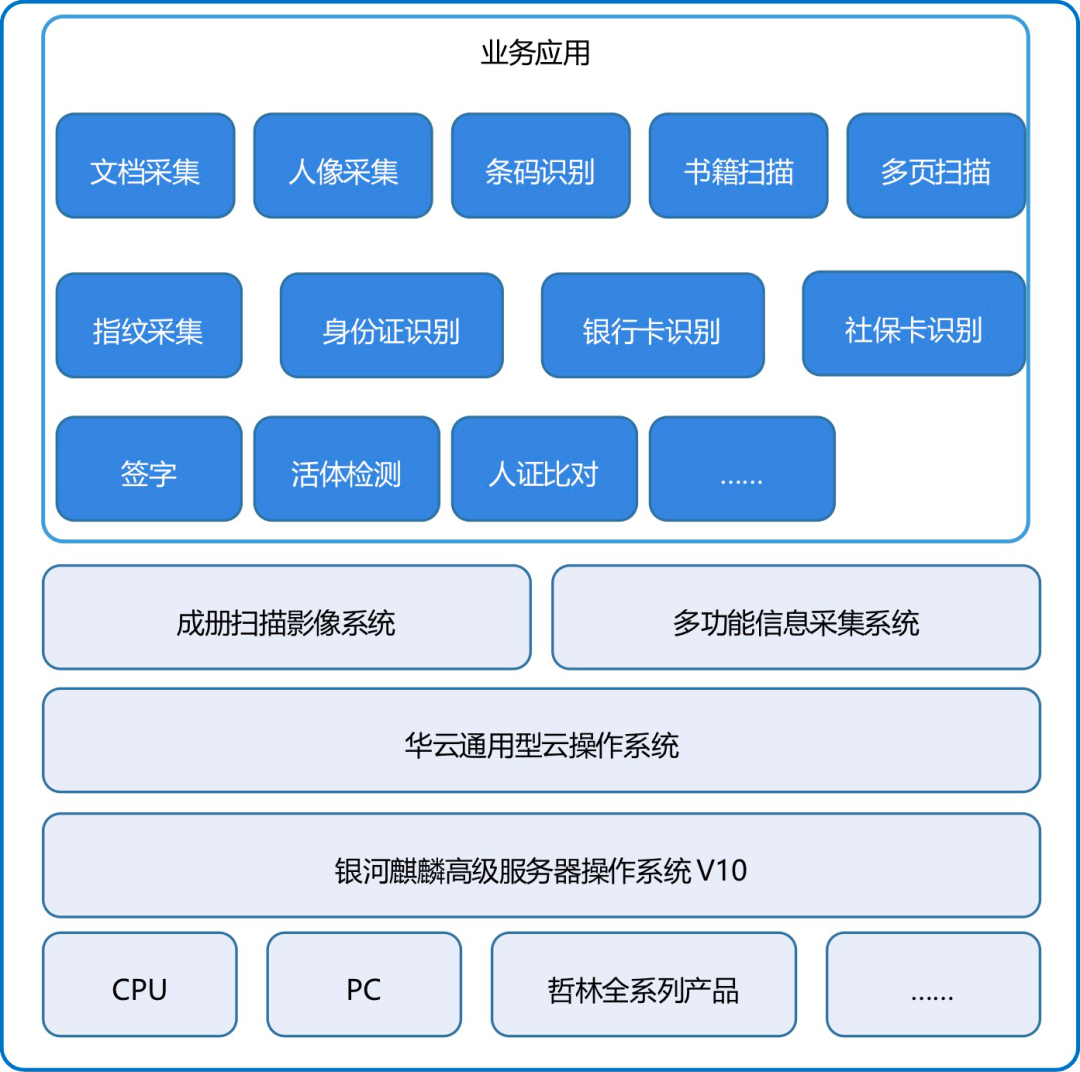 银河麒麟高级服务器操作系统V10：全栈式智能办公解决方案揭秘