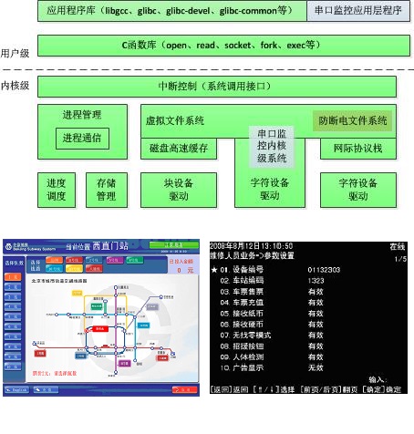 国产操作系统AFC系统部署图