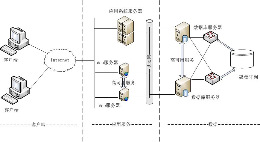 交通监测系统部署国产中标麒麟操作系统